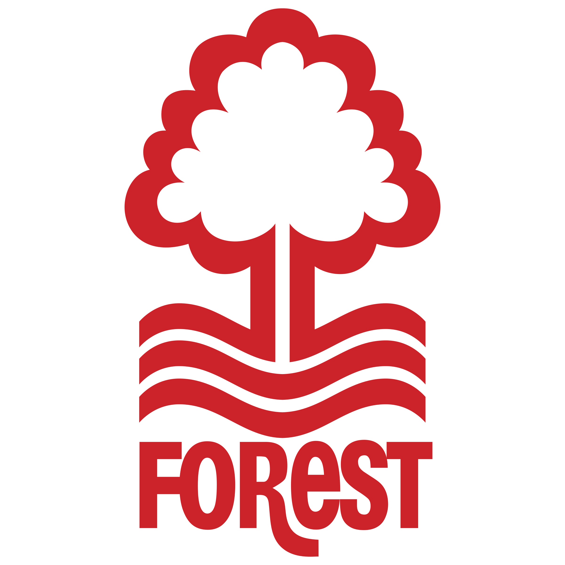 News update:From what it looks it a last warning for Steve Cooper of Nottingham Forest